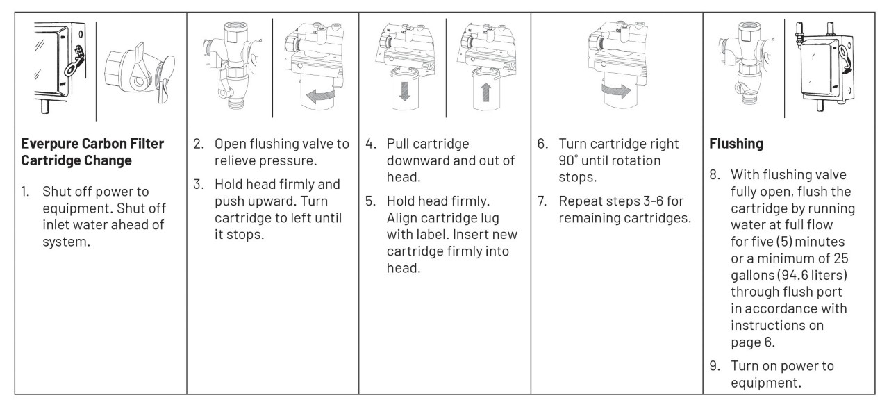  Everpure Cartridge Change Instructions